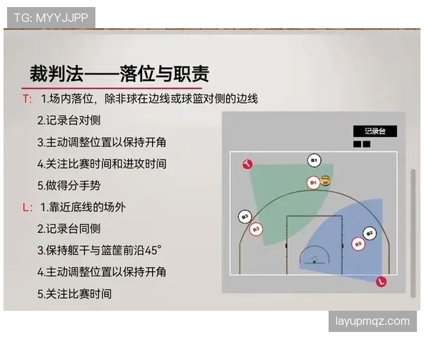 篮球竞赛规则详解：双方同时犯规处理的标准判罚