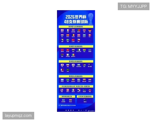 葡萄牙2026世界杯赛程分析与小组出线前景预测
