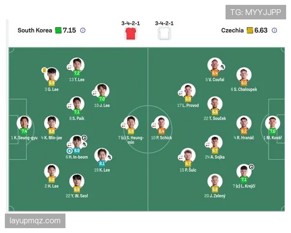 2026世界杯A组积分榜：韩国和捷克小组出局